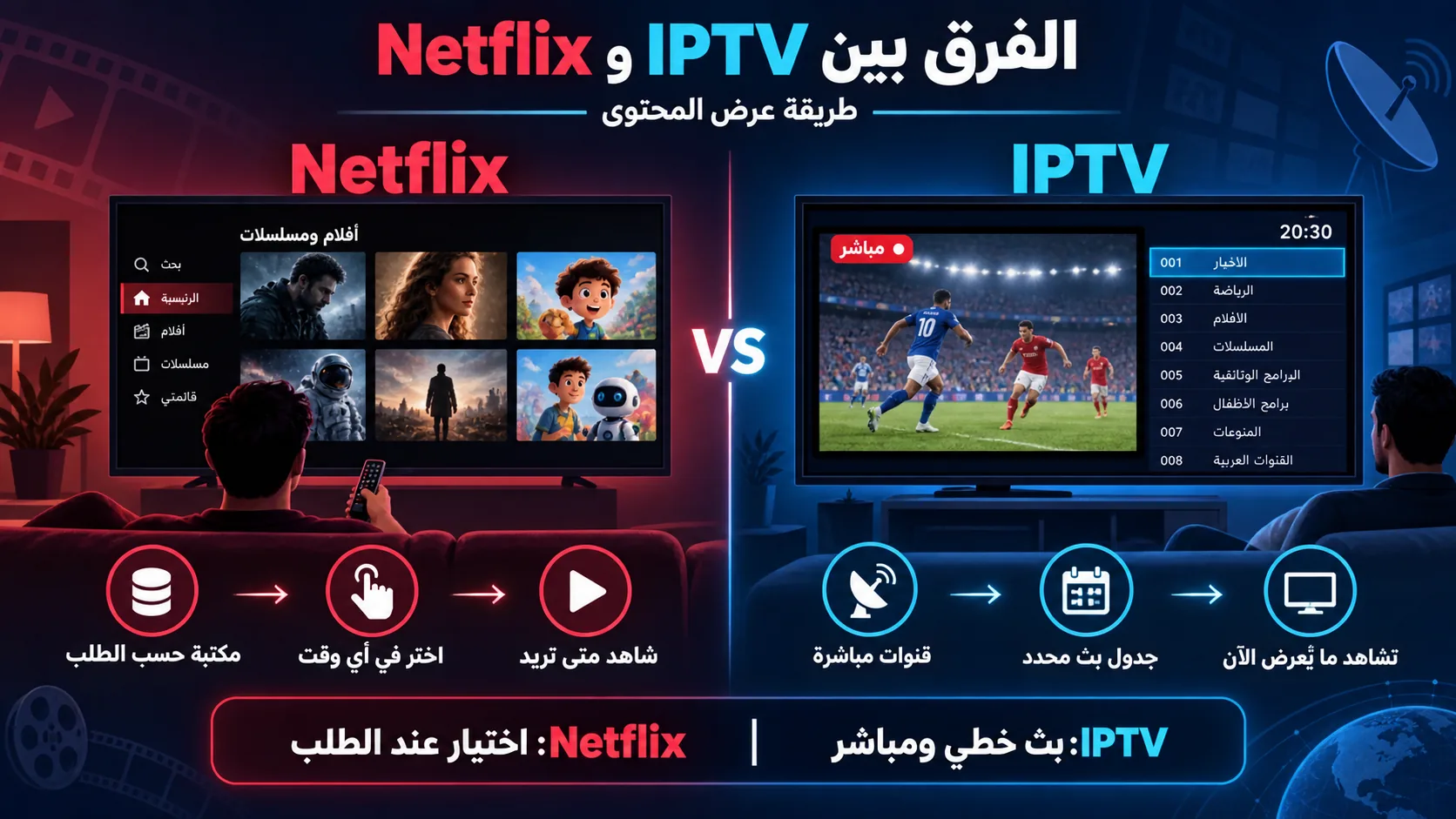 الفرق بين iptv و netflix — الفرق بين IPTV وNetflix من حيث طريقة عرض المحتوى